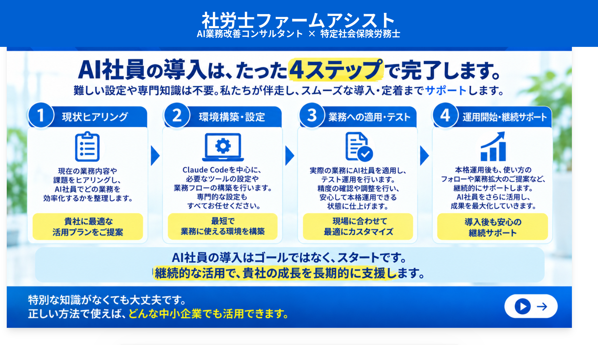 AI社員の導入はたった4ステップで完了します